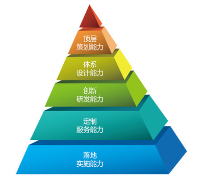 众行网科技 数字化时代的专业咨询策划伙伴
