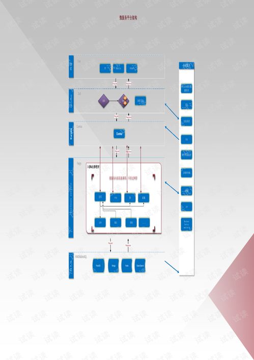 微服务架构设计与部署策略 驱动新产品高效落地的核心引擎